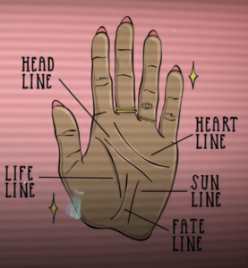 Palmistry - Key lines