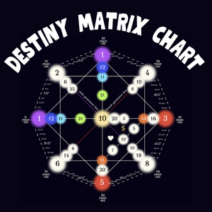 Destiny Matrix Chart