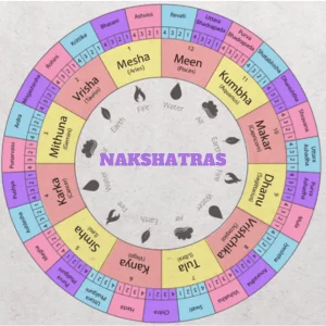 Nakshatras